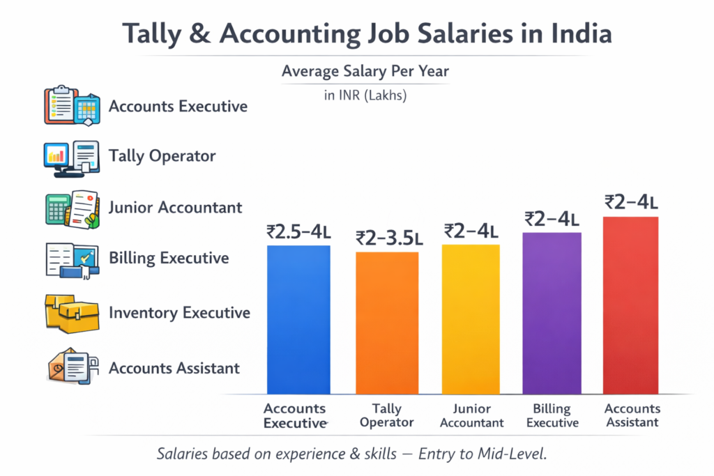 Tally Salary Graph