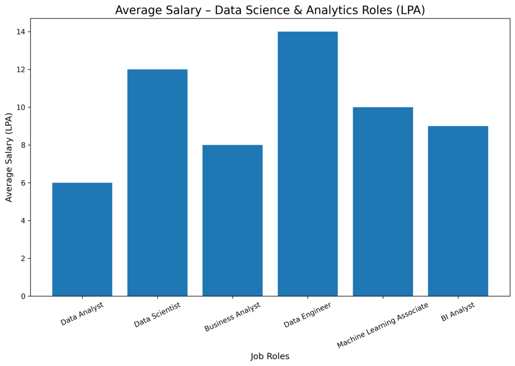 Data_science_analytics_salary_graph